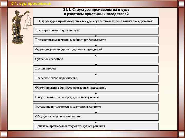 5. 1. суд присяжных 