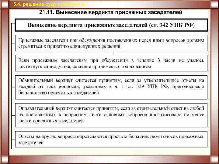5. 4. решение суда присяжных 