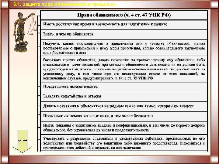 Презентация международное гуманитарное право 11 класс профильный уровень