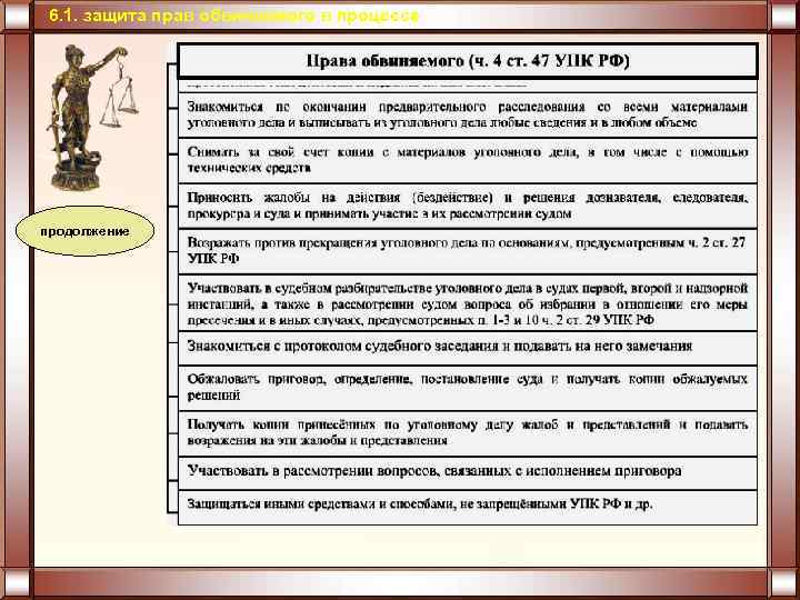 6. 1. защита прав обвиняемого в процессе продолжение 