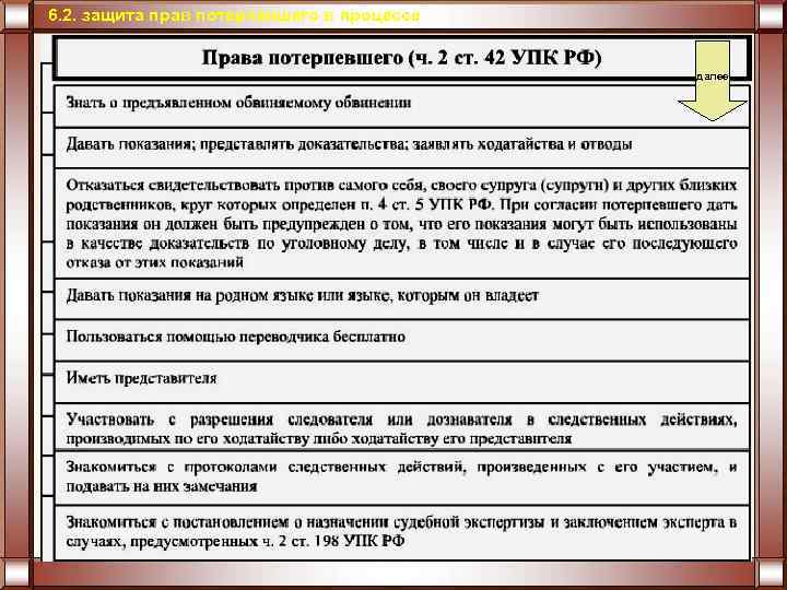 6. 2. защита прав потерпевшего в процессе далее 