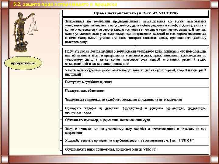 6. 2. защита прав потерпевшего в процессе продолжение 