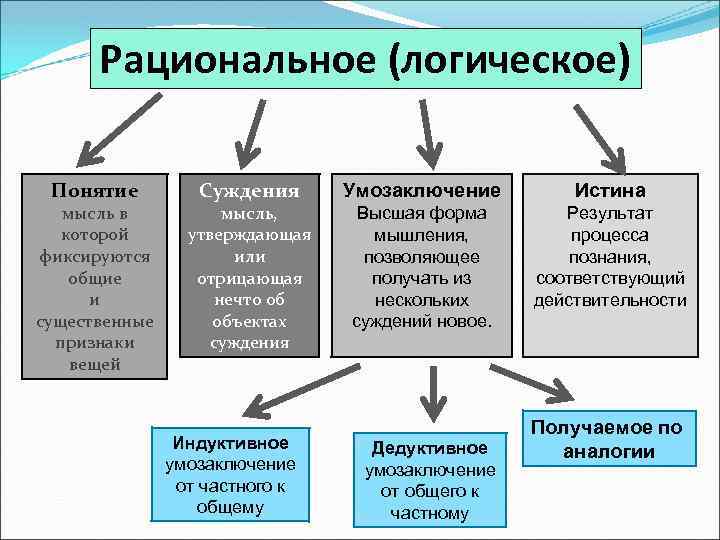 Рационально логический тип