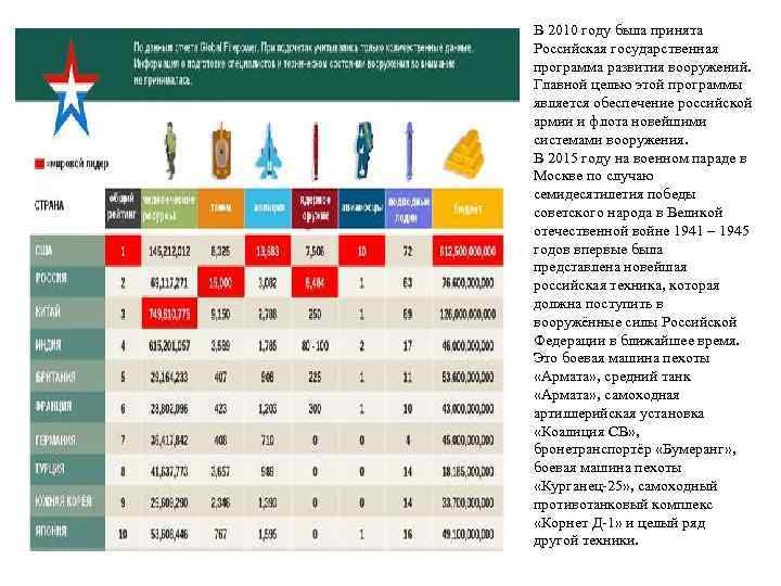 В 2010 году была принята Российская государственная программа развития вооружений. Главной целью этой программы