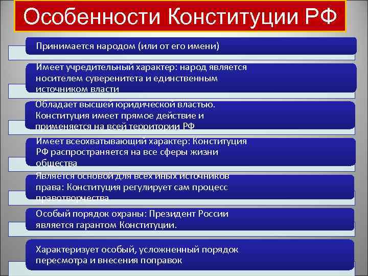 Особенности Конституции РФ Принимается народом (или от его имени) Имеет учредительный характер: народ является