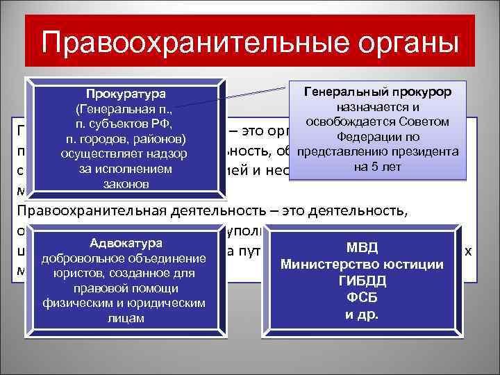 Правоохранительные органы Генеральный прокурор Прокуратура назначается и (Генеральная п. , освобождается Советом п. субъектов