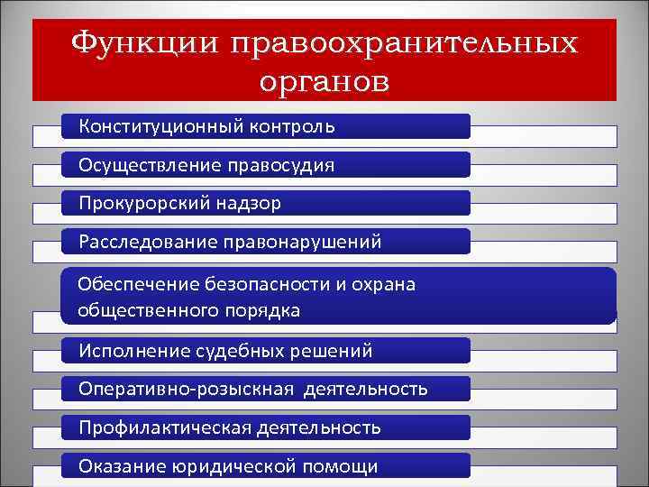 Функции правоохранительных органов Конституционный контроль Осуществление правосудия Прокурорский надзор Расследование правонарушений Обеспечение безопасности и