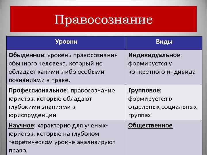 Правосознание и правовая культура план