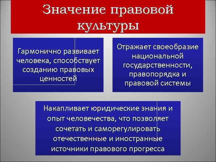 Значение правовой культуры Гармонично развивает человека, способствует созданию правовых ценностей Отражает своеобразие национальной государственности,