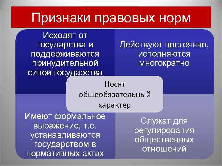 Признаки правовых норм Исходят от государства и поддерживаются принудительной силой государства Действуют постоянно, исполняются