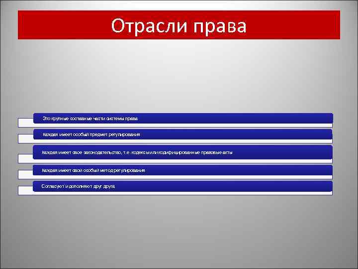 Отрасли права Это крупные составные части системы права Каждая имеет особый предмет регулирования Каждая