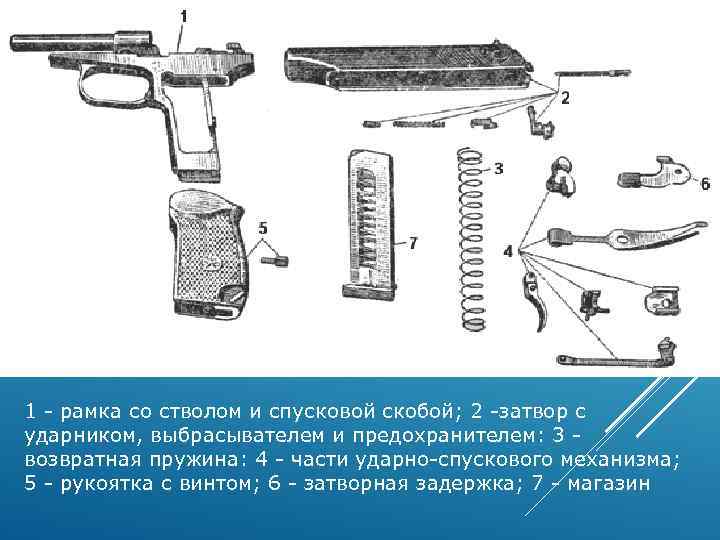 Подготовка к пм. ТТХ пистолета ПМ 9мм. Характеристика пистолета Макарова 9 мм.