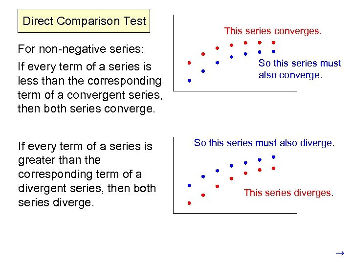 Direct Comparison Test For non-negative series: If every term of a series is less