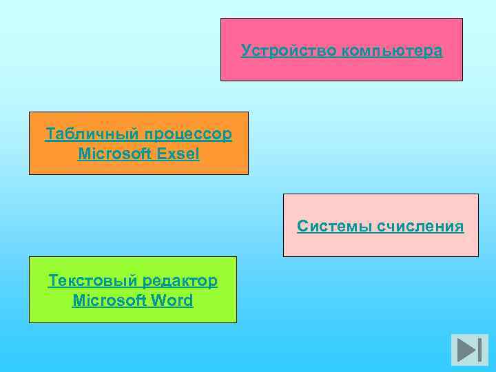 Устройство компьютера Табличный процессор Microsoft Exsel Системы счисления Текстовый редактор Microsoft Word 