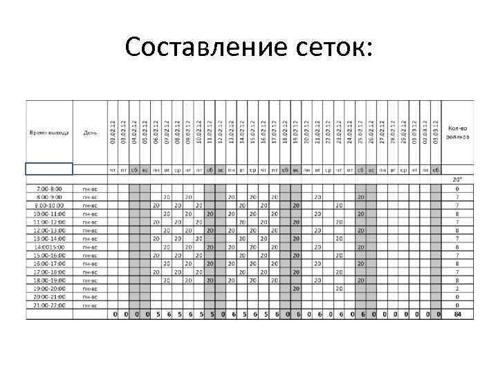 Составление сеток: 