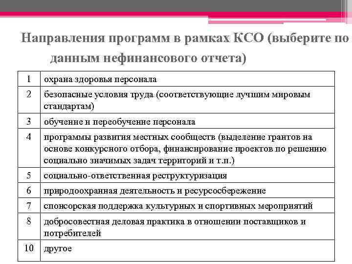 Направления программ в рамках КСО (выберите по данным нефинансового отчета) 1 охрана здоровья персонала