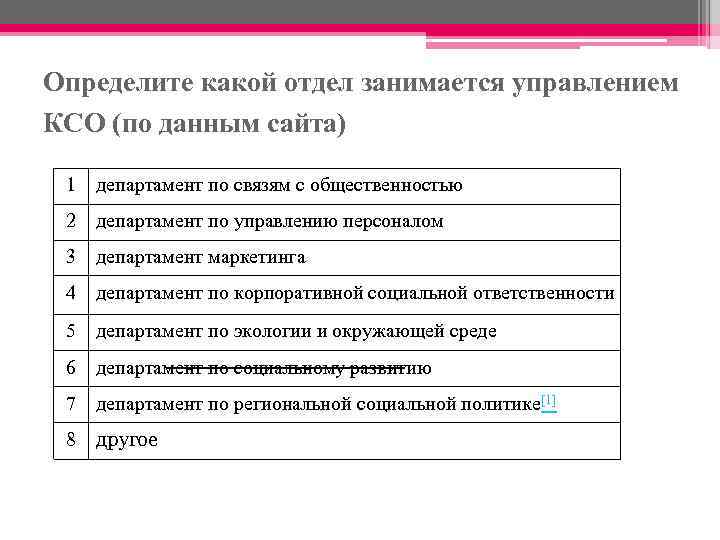 Определите какой отдел занимается управлением КСО (по данным сайта) 1 департамент по связям с