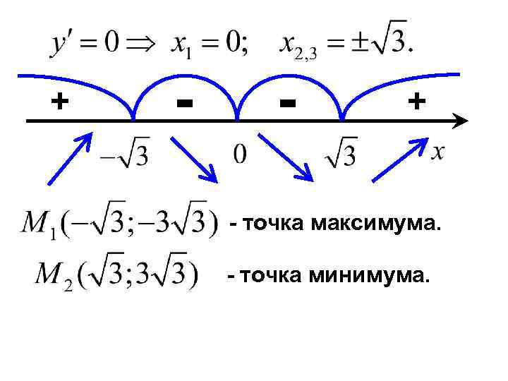 + - - + - точка максимума. - точка минимума. 
