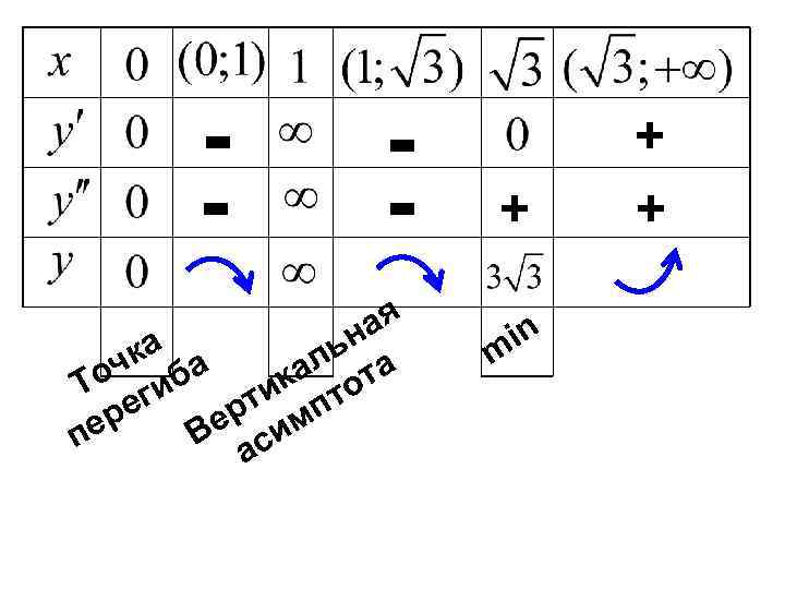 - - ая а ьн чк ба ал ота о и Т г ик