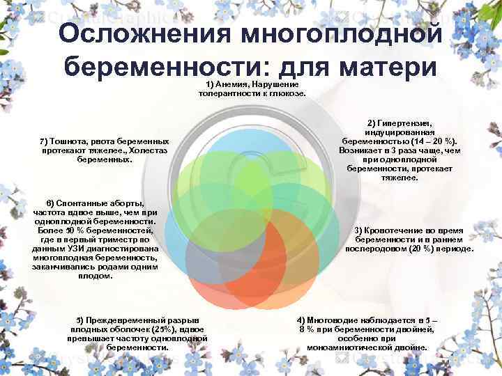 Осложнения многоплодной беременности: для матери 1) Анемия, Нарушение толерантности к глюкозе. 7) Тошнота, рвота