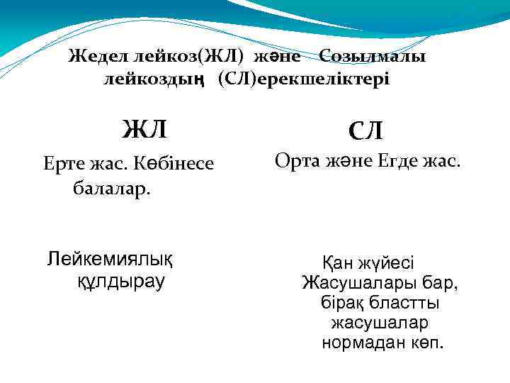 Жедел лейкоз(ЖЛ) және Созылмалы лейкоздың (СЛ)ерекшеліктері ЖЛ Ерте жас. Көбінесе балалар. Лейкемиялық құлдырау СЛ