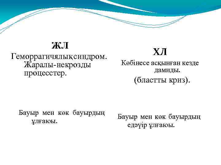 ЖЛ Геморрагичялық синдром. Жаралы-некрозды процесстер. Бауыр мен көк бауырдың ұлғаюы. ХЛ Көбінесе асқынған кезде