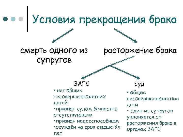 Порядок развода при наличии несовершеннолетних