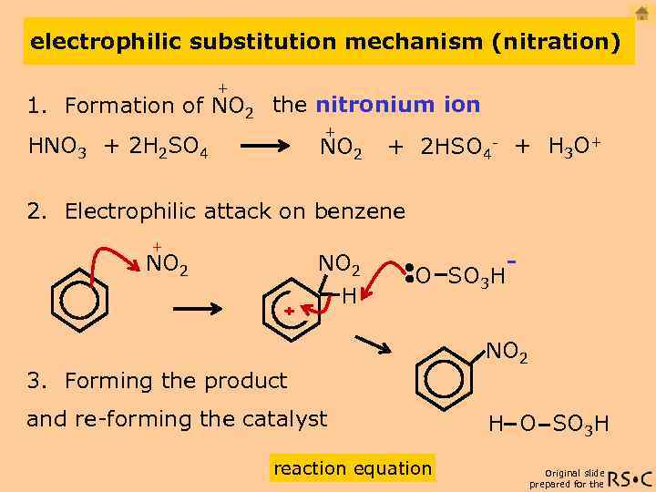 electrophilic substitution mechanism (nitration) + 1. Formation of NO 2 the nitronium ion +