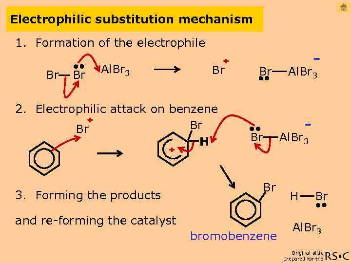 Electrophilic substitution mechanism 1. Formation of the electrophile Br Br Al. Br 3 +