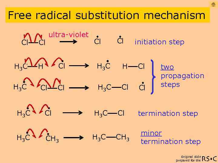 Free radical substitution mechanism Cl H 3 C Cl ultra-violet Cl Cl initiation step