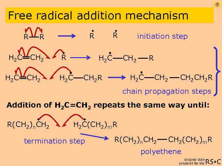 Free radical addition mechanism R H 2 C CH 2 R R H 2