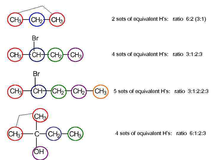 2 sets of equivalent H’s: ratio 6: 2 (3: 1) 4 sets of equivalent