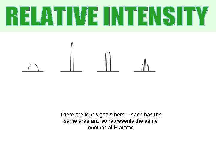 There are four signals here – each has the same area and so represents