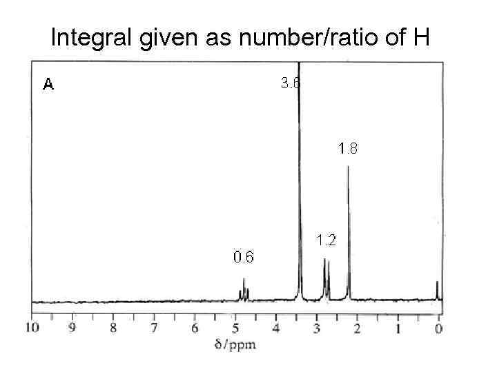 Integral given as number/ratio of H 