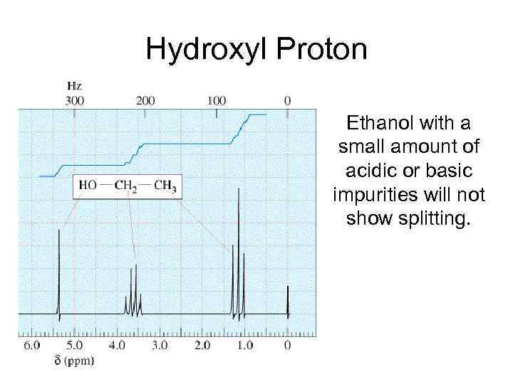 Hydroxyl Proton Ethanol with a small amount of acidic or basic impurities will not