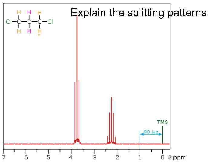 Explain the splitting patterns 