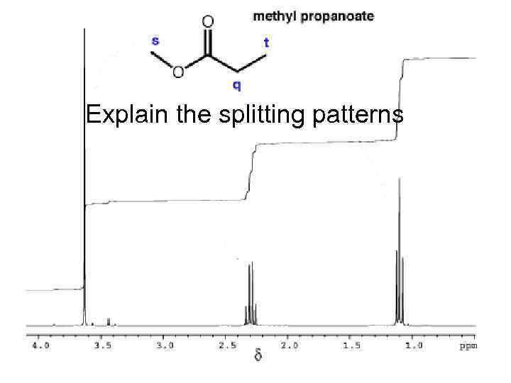 Explain the splitting patterns 