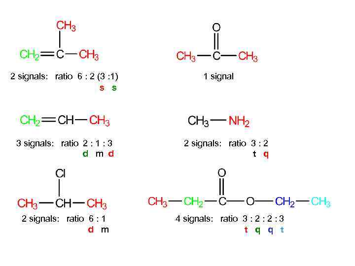 2 signals: ratio 6 : 2 (3 : 1) s s 3 signals: ratio