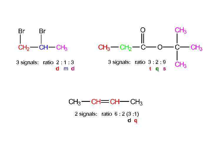 3 signals: ratio 2 : 1 : 3 d m d 3 signals: ratio