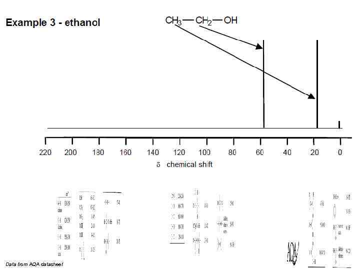 Data from AQA datasheet 