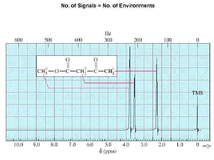 No. of Signals = No. of Environments Chapter 13 7 => 