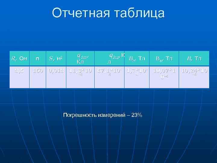 Отчетная таблица R, Ом 8, 5 n S, м 2 q 1 ср, Кл