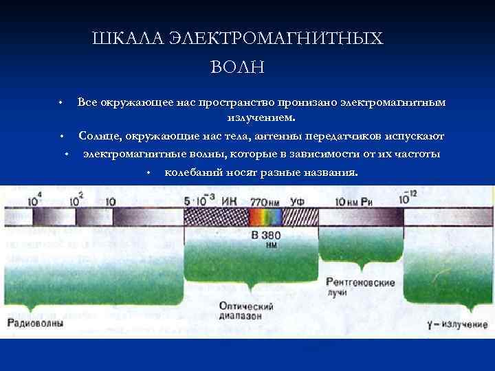 ШКАЛА ЭЛЕКТРОМАГНИТНЫХ ВОЛН Все окружающее нас пространство пронизано электромагнитным излучением. • Солнце, окружающие нас