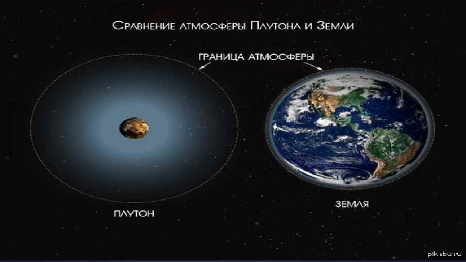 Состав плутона. Внутреннее строение Плутона. Плутон строение атмосферы. Планета Плутон атмосфера. Атмосфера и поверхность Плутона.