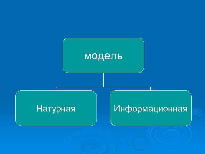 Картина является натурной моделью