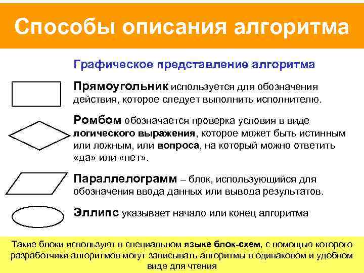 Способы описания алгоритма Графическое представление алгоритма Прямоугольник используется для обозначения действия, которое следует выполнить