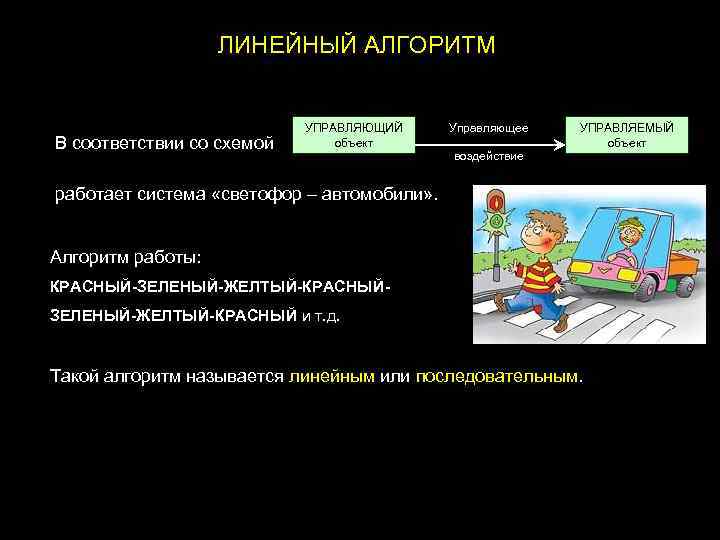 ЛИНЕЙНЫЙ АЛГОРИТМ В соответствии со схемой УПРАВЛЯЮЩИЙ объект Управляющее УПРАВЛЯЕМЫЙ объект воздействие работает система