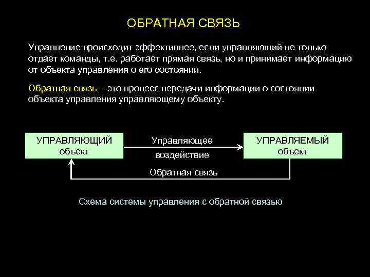 ОБРАТНАЯ СВЯЗЬ Управление происходит эффективнее, если управляющий не только отдает команды, т. е. работает