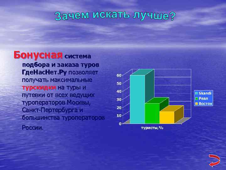 Бонусная система подбора и заказа туров Где. Нас. Нет. Ру позволяет получать максимальные турскидки