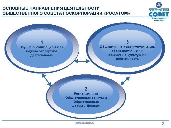 Каким была первая название госкорпорации росатом